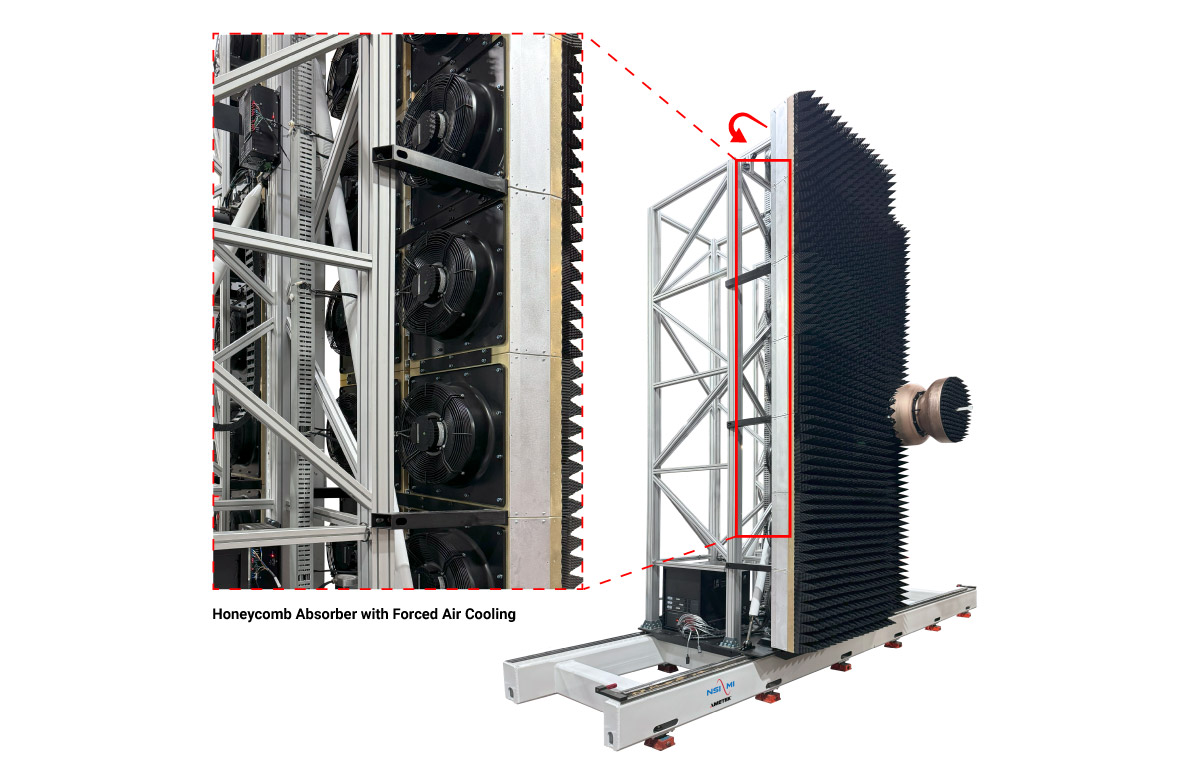 Honeycomb Absorber with Forced Air Cooling